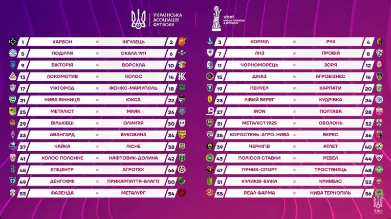 Визначилися суперники «Кудрівки» та «Чернігова» у стартовому раунді Кубка України 2025/2026